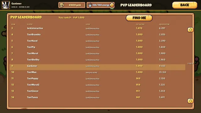 The PvP leaderboard
